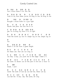 Candy Coated Lies 钢琴字母谱由 Hot Milk - 编曲 Terlew Trislouis