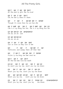 All The Pretty Girls Piano letter notes by Kaleo - Arr.Greydre Keithburne