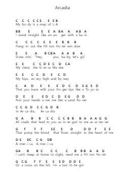 Arcadia Ghi chú đàn piano bởi Lana Del Rey - Arr.Walry