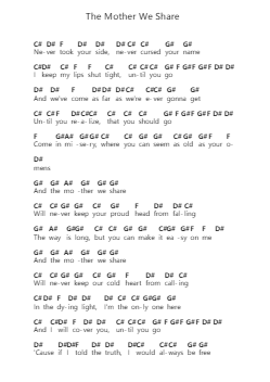 The Mother We Share Piano letter notes by CHVRCHES - Arr.Bclark