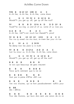 Achilles Come Down Piano letter notes by Gang Of Youths - Arr.Blantiane Hobrob