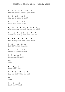 Heathers The Musical - Candy Store Piano letter notes by Misc Musicals - Arr.Inbuck
