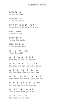Speed Of Light 钢琴字母谱由 Iron Maiden - 编曲 Blandel