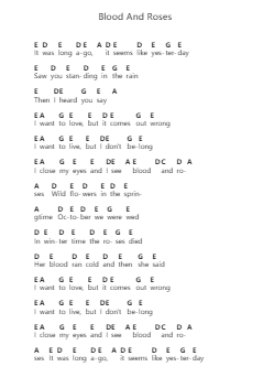 Blood And Roses Catatan huruf piano oleh The Smithereens - Arr.Yersing