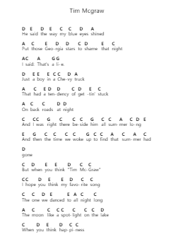 Tim Mcgraw Piano letter notes by Taylor Swift - Arr.Crodre Kipqe