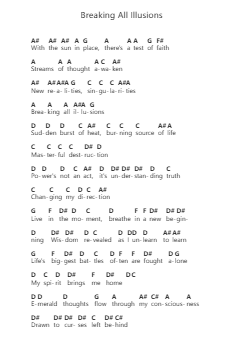 Breaking All Illusions Catatan huruf piano oleh Dream Theater - Arr.Hason