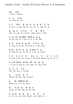 Hazbin Hotel - Inside Of Every Demon Is A Rainbow 鋼琴字母譜由 Misc Cartoons - 編曲 Yedlis Nycol