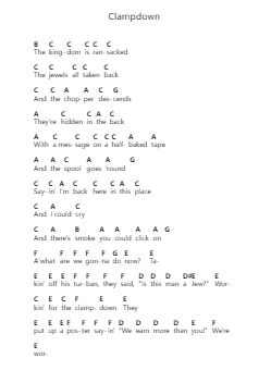 Clampdown Piano letter notes by The Clash - Arr.Prittlay