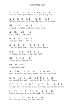 Getaway Car Ноты для пиано в буквенном формате от Taylor Swift - Arr.Subill