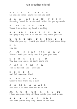 Fair Weather Friend Piano letter notes by Beartooth - Arr.Ivescan Nelral