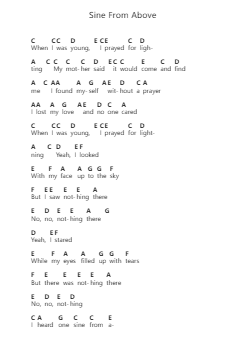 Sine From Above पियानो पत्र नोट्स द्वारा Lady Gaga - Arr.Milnett