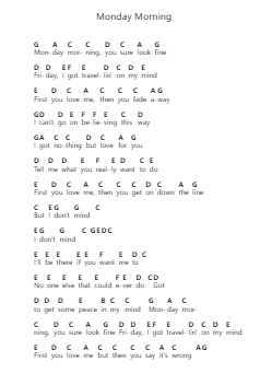 Monday Morning Piano letter notes by Fleetwood Mac - Arr.Beernoel Oisensharp