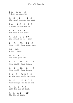 Kiss Of Death Nota surat piano oleh Dokken - Arr.Terlew Trislouis