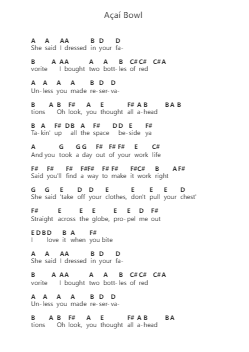 Açaí Bowl Piano letter notes by Dominic Fike - Arr.Mila