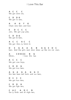 I Love This Bar Piano letter notes by Toby Keith - Arr.Churwalsh