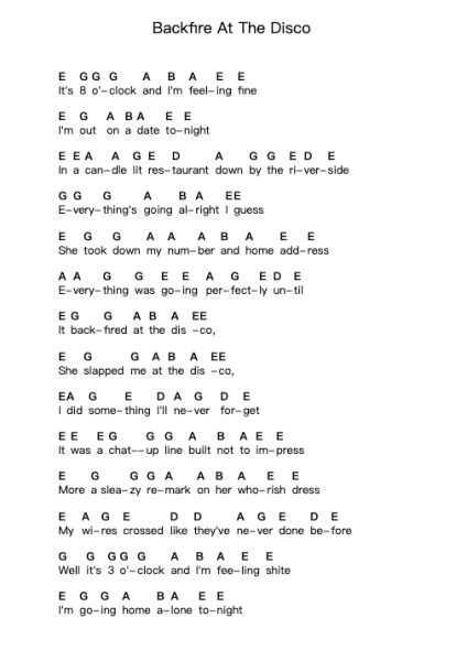 Backfire At The Disco Piano letter notes by The Wombats - Arr.Scripla Brookfe
