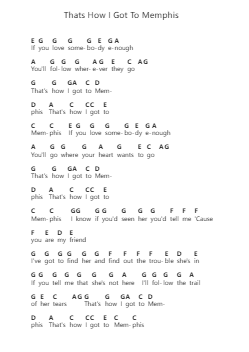 Thats How I Got To Memphis 钢琴字母谱由 Tom T. Hall - 编曲 Daitrid Piersliam