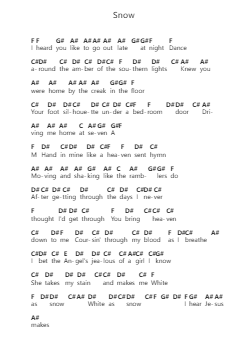 Snow पियानो पत्र नोट्स द्वारा Zach Bryan - Arr.Doydy Steinhal