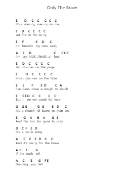 Only The Brave Piano letter notes by Louis Tomlinson - Arr.Horncie Shapole