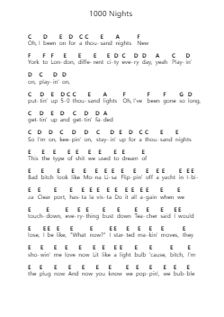 1000 Nights Piano letter notes by Ed Sheeran - Arr.Muleif Jordawn