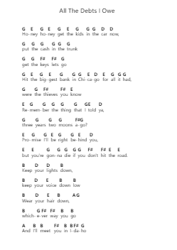 All The Debts I Owe Piano letter notes by Caamp - Arr.Leaglan Piersmar