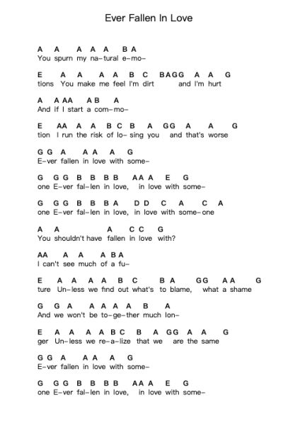 Ever Fallen In Love Piano letter notes by Buzzcocks - Arr.Timcius Steale