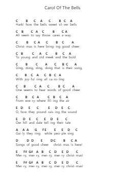 Carol Of The Bells Nota surat piano oleh Misc Christmas - Arr.Janron