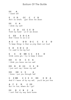 Bottom Of The Bottle 鋼琴字母譜由 Jack Kays - 編曲 Spenchi Gushall