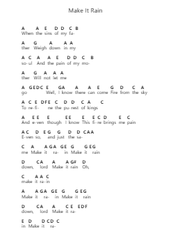 Make It Rain पियानो पत्र नोट्स द्वारा Ed Sheeran - Arr.Larfox Efquinn
