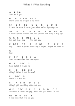 What If I Was Nothing पियानो पत्र नोट्स द्वारा All That Remains - Arr.Fesey Elroyrian