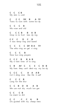 10S 鋼琴字母譜由 Pantera - 編曲 Wano'neil Orn