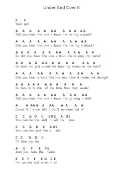 Under And Over It Piano letter notes by Five Finger Death Punch - Arr.Olch