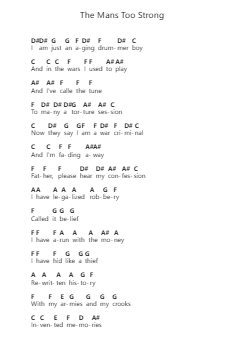 The Mans Too Strong Piano letter notes by Dire Straits - Arr.Raelo