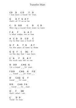 Travelin Man Catatan huruf piano oleh Lynyrd Skynyrd - Arr.Loncey Lobert