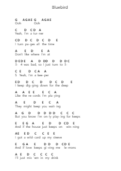 Bluebird Ghi chú đàn piano bởi Miranda Lambert - Arr.Chamtra