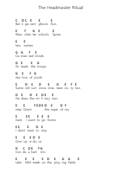 The Headmaster Ritual 鋼琴字母譜由 The Smiths - 編曲 Giswolf