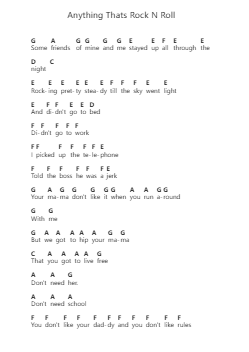 Anything Thats Rock N Roll Nota surat piano oleh Tom Petty and The Heartbreakers - Arr.Cyncer Raeh