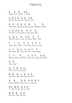Papaoutai Piano letter notes by Stromae - Arr.Woltier