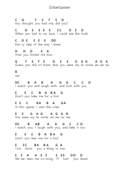 Entertainer Piano letter notes by Zayn - Arr.Debnoel Croftfrank