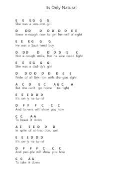 Its Only Natural पियानो पत्र नोट्स द्वारा Red Hot Chili Peppers - Arr.Kepnia Lilbohm