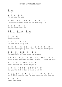 Break My Heart Again Klavierbuchstaben-Noten von FINNEAS - Arr.Keliot Hicksner