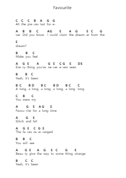 Favourite Nota surat piano oleh Fontaines D.C. - Arr.Hobryce Cookeniei