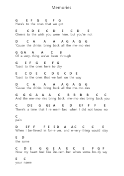 Memories Klavierbuchstaben-Noten von Maroon 5 - Arr.Arkuk Househous