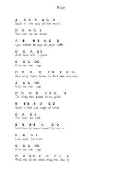 Rise Piano letter notes by Eddie Vedder - Arr.Mollpag