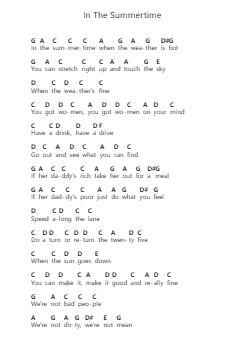In The Summertime Piano letter noten van Mungo Jerry - Arr.Holtbelle