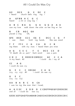 All I Could Do Was Cry Nota surat piano oleh Etta James - Arr.Wildbias
