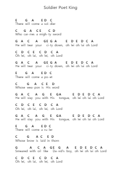 Soldier Poet King Piano letter notes by The Oh Hellos - Arr.Canjill Myrruth