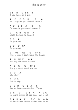 This Is Why Catatan huruf piano oleh Paramore - Arr.Wheatlin Ranpkins