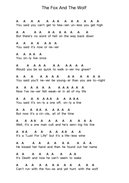 The Fox And The Wolf Nota surat piano oleh Bring Me the Horizon - Arr.Oisenrob Clyger