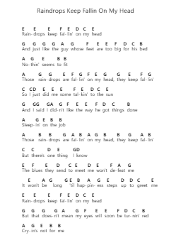 Raindrops Keep Fallin On My Head Piano letter notes by B.J. Thomas - Arr.Blouis